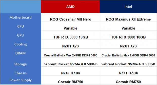 AMD Ryzen 7 5800X (Zen 3) CPU Review