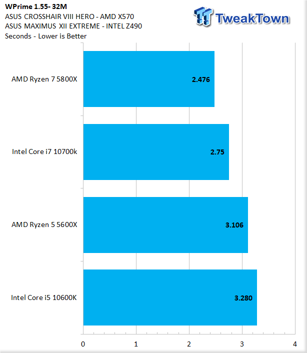 Amd Ryzen 7 5800x Zen 3 Cpu Review Tweaktown