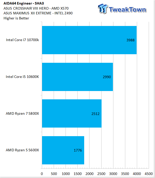 AMD Ryzen 7 5800X (Zen 3) CPU Review