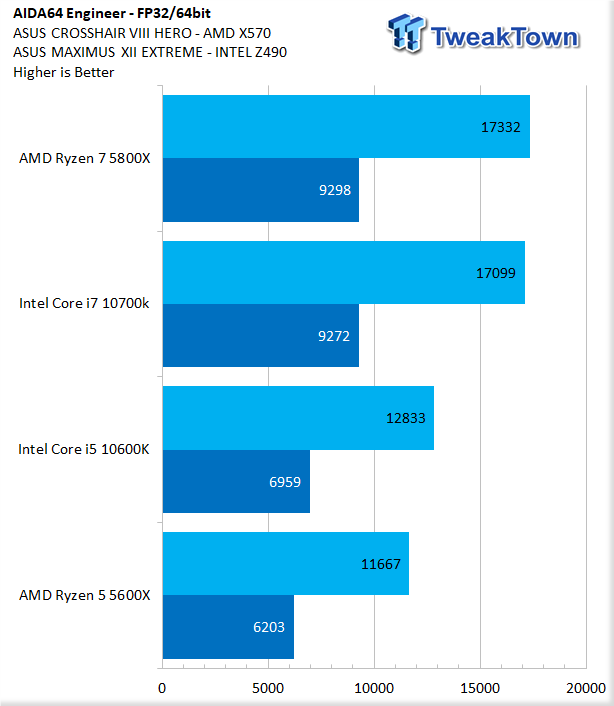 AMD Ryzen 7 5800X (Zen 3) CPU Review