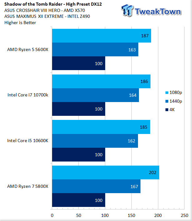 Amd ryzen 7 discount 5800 x review