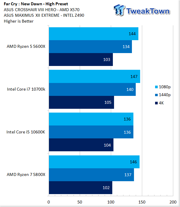 AMD Ryzen 7 5800X review