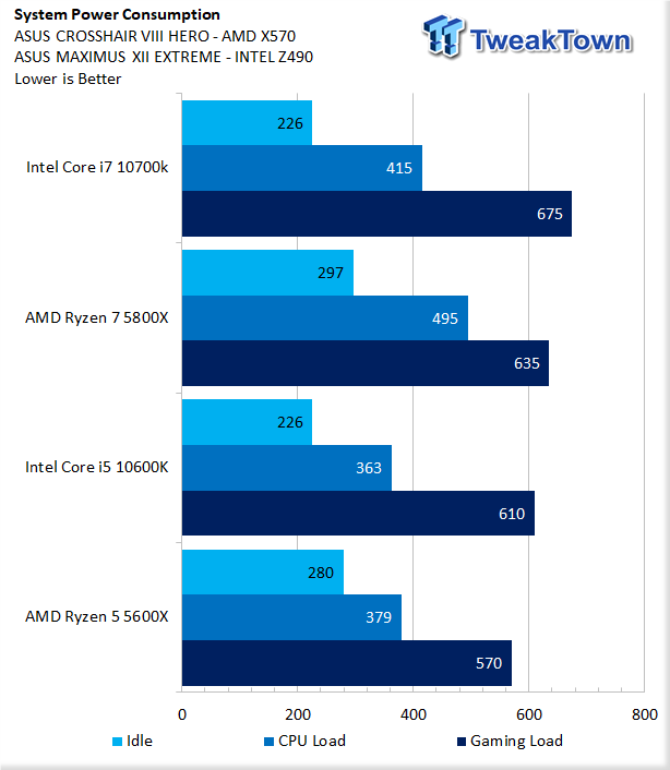 AMD Ryzen 7 5800X (Zen 3) CPU Review