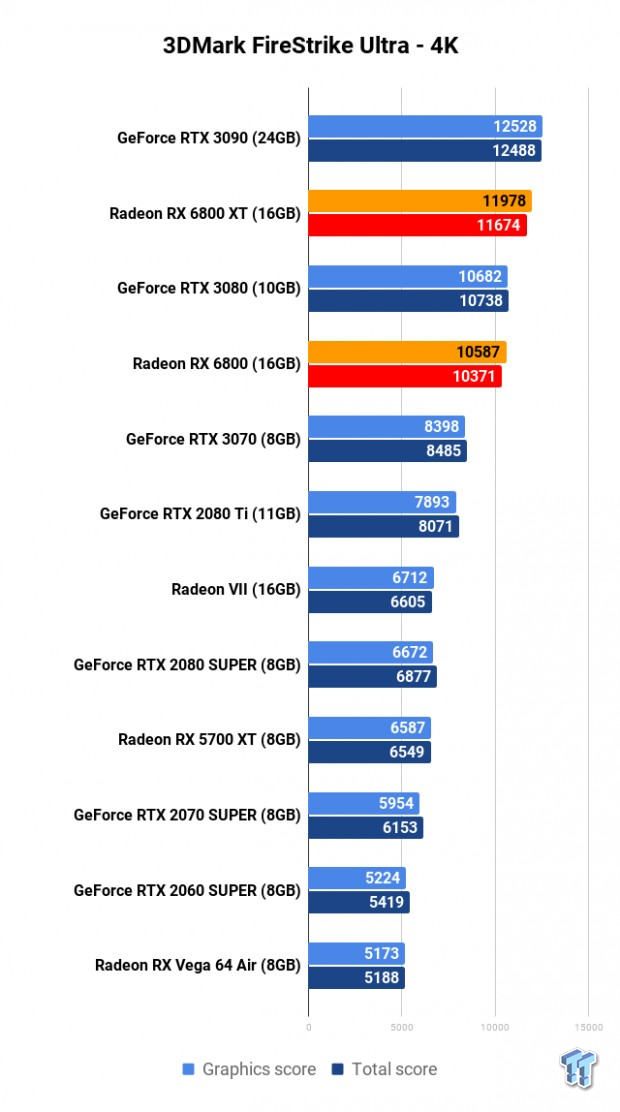 WCCF] [IgorsLab] Alleged performance benchmarks for the AMD Radeon RX 6800  XT Big Navi graphics card have been leaked out., [H]ard