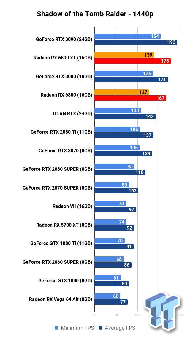 9674_113_amd-radeon-rx-6800-review-big-n