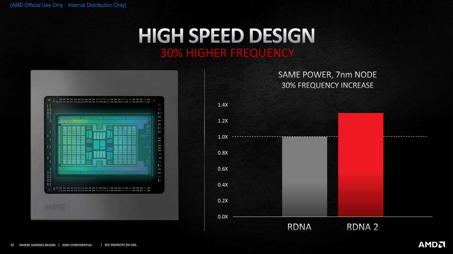 Radeon RX 6800 & RX 6800 XT Review: AMD's Back With Big Navi