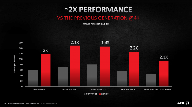 WCCF] [IgorsLab] Alleged performance benchmarks for the AMD Radeon RX 6800  XT Big Navi graphics card have been leaked out., [H]ard