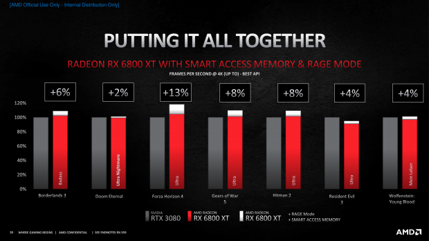 WCCF] [IgorsLab] Alleged performance benchmarks for the AMD Radeon RX 6800  XT Big Navi graphics card have been leaked out., [H]ard