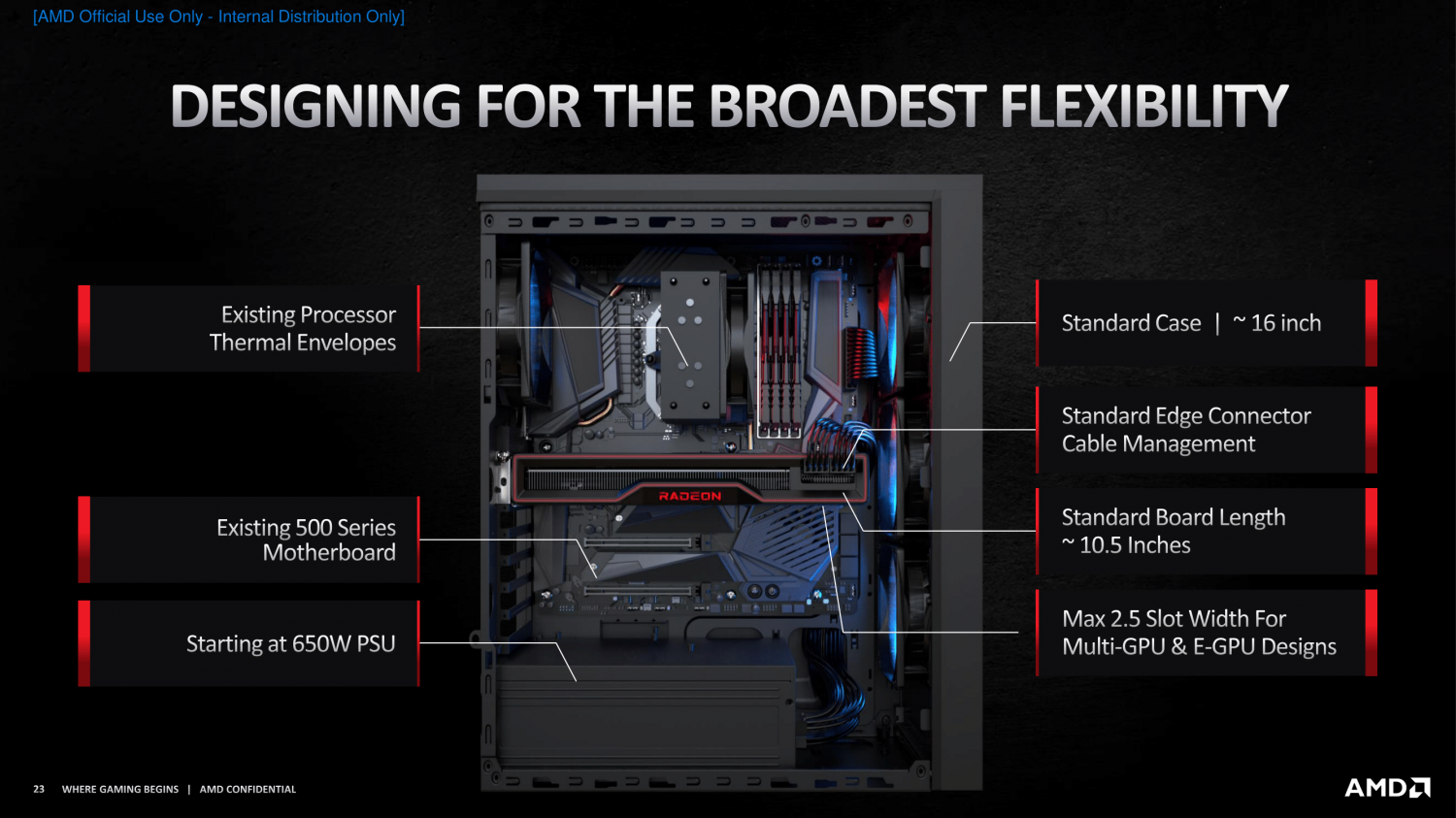 XFX quietly adds USB Type-C to Radeon RX 6800 XT Speedster MERC 319 
