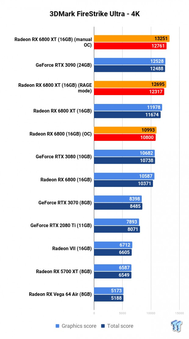 AMD Radeon RX 6800 XT vs Nvidia Geforce RTX 3070