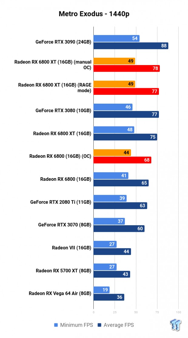 AMD Radeon RX 6800 Specs  TechPowerUp GPU Database