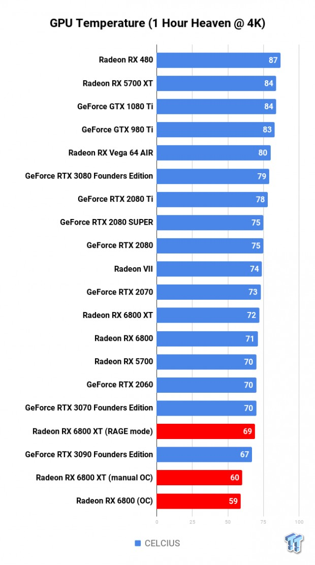 AMD Radeon RX 6800 XT + RX 6800 Overclocking: Big Navi, Big OC Fun 790