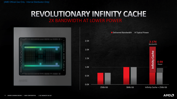 AMD Radeon RX 6800 XT + RX 6800 Overclocking: Big Navi, Big OC Fun 909