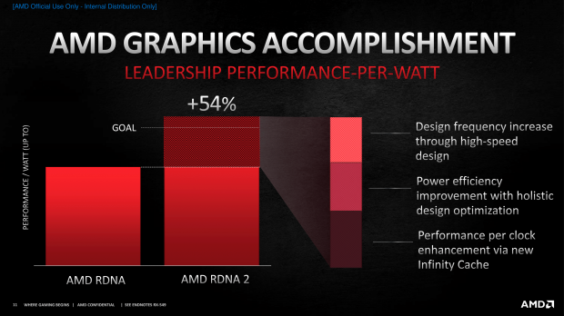 AMD Radeon RX 6800 XT + RX 6800 Overclocking: Big Navi, Big OC Fun 911