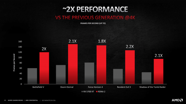 AMD Radeon RX 6800 XT + RX 6800 Overclocking: Big Navi, Big OC Fun