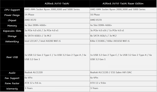 ASRock x Razer