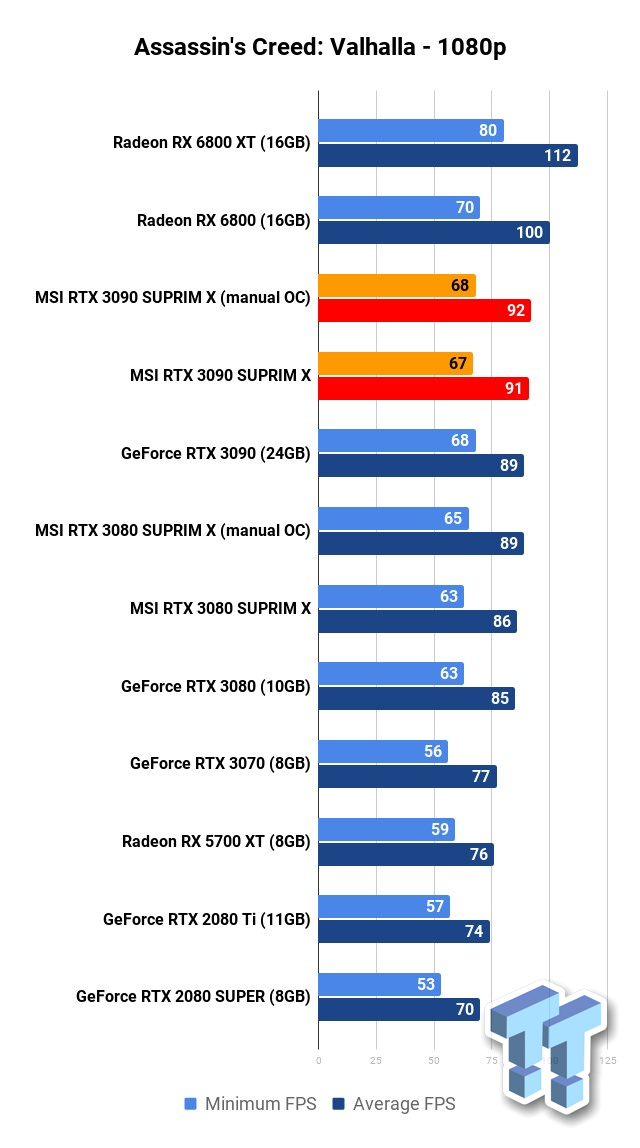 Personal review and benchmark of RTX 4070 ventus OC vs 6800XT FE