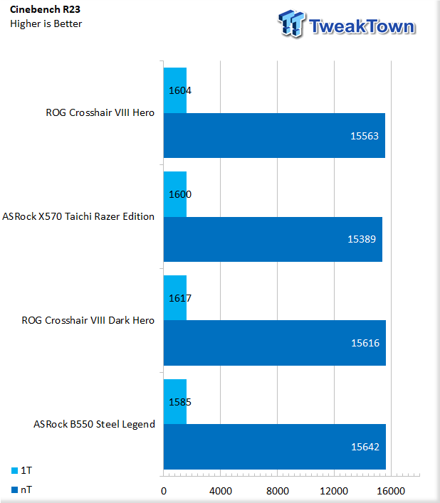 B550 discount ryzen 1600