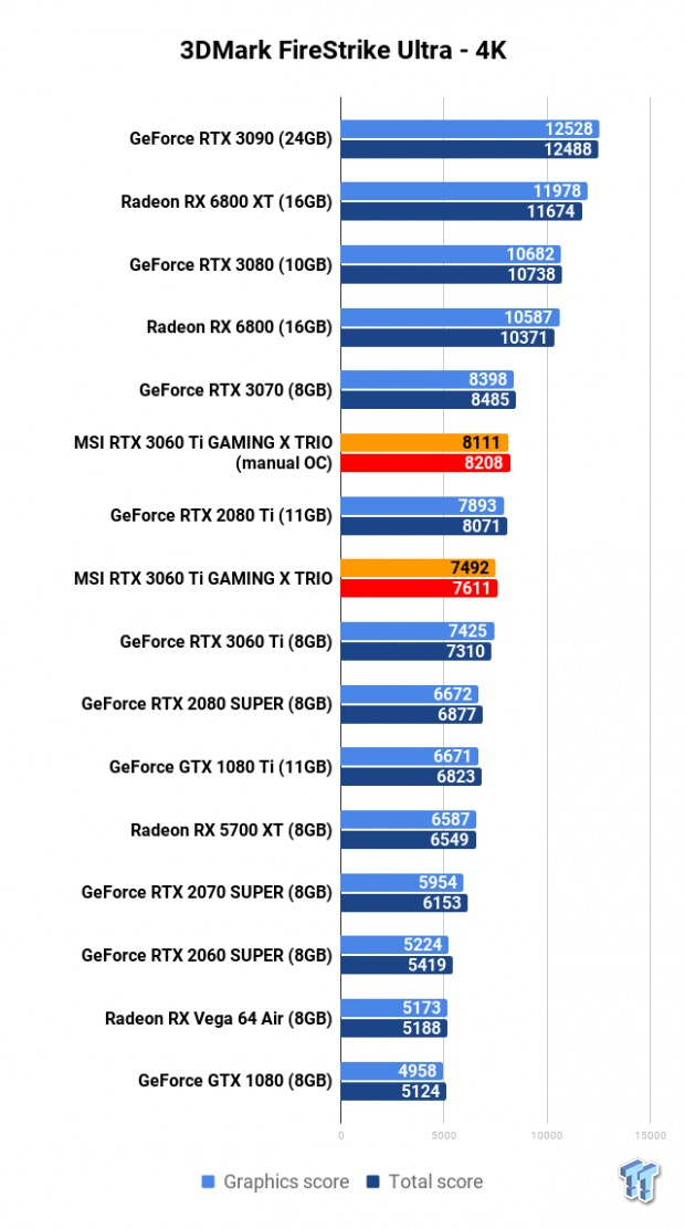 MSI GeForce RTX 3060 Ti GAMING X TRIO Review 103