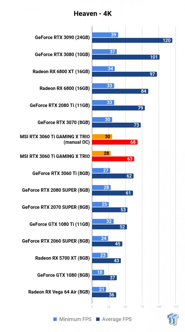 MSI GeForce RTX 3060 Ti GAMING X TRIO Review 106