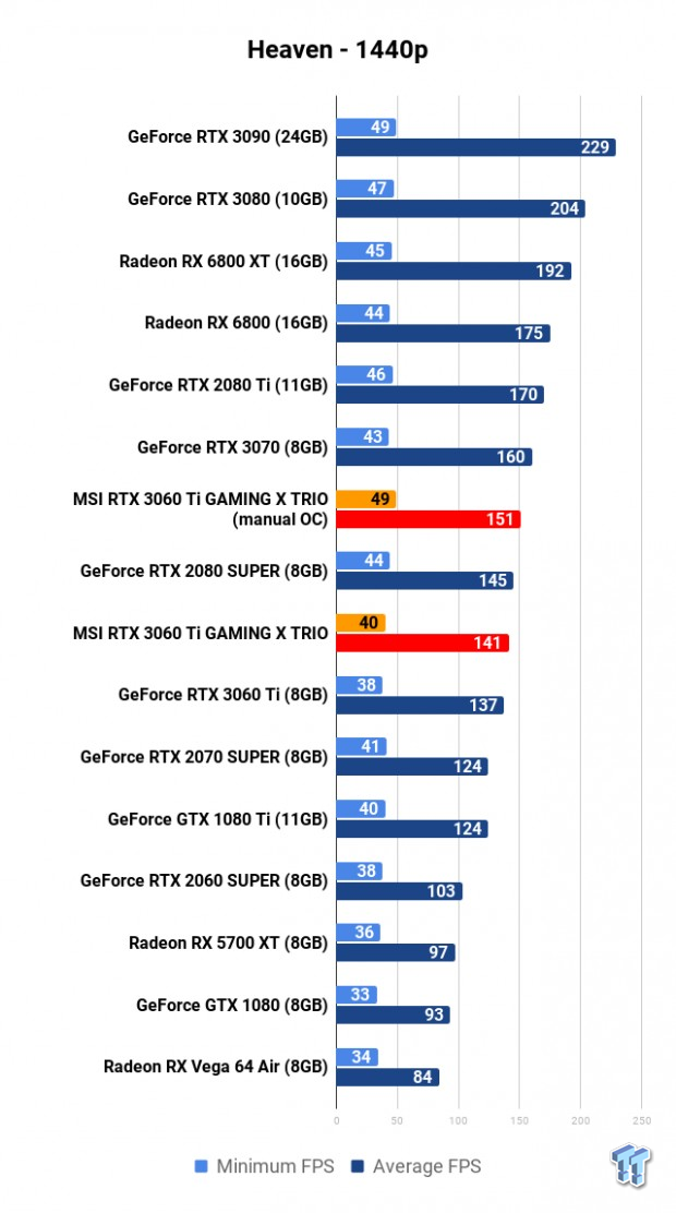 Open Gallery MSI GeForce RTX 3060 Ti GAMING X TRIO Review 107