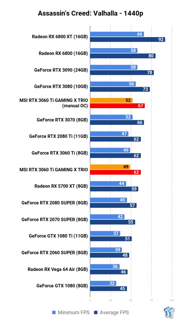 MSI GeForce RTX 3060 Ti GAMING X TRIO Review 110