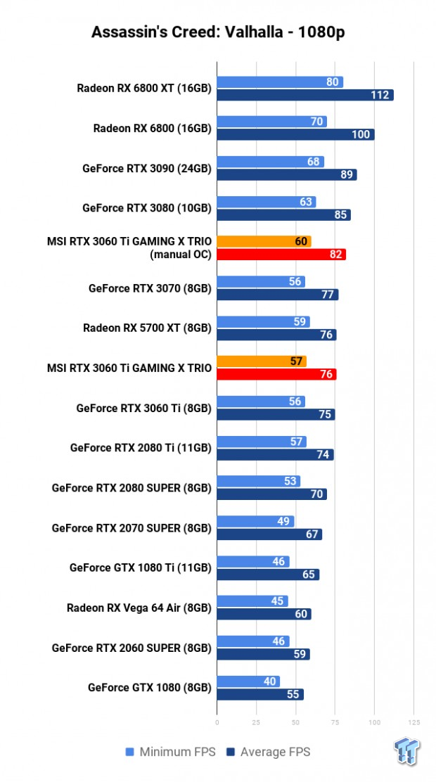 MSI GeForce RTX 3060 Ti GAMING X TRIO Review 111