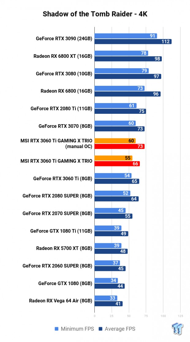 MSI GeForce RTX 3060 Ti GAMING X TRIO Review 115