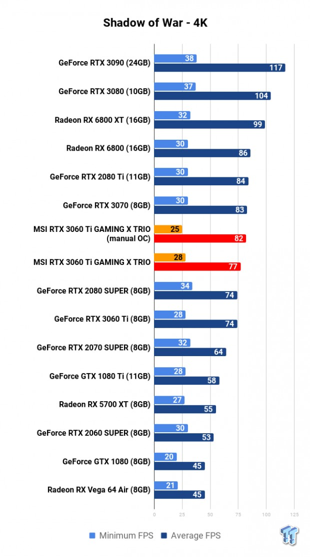 MSI GeForce RTX 3060 Ti GAMING X TRIO Review 118