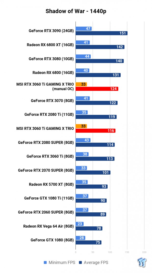 MSI GeForce RTX 3060 Ti GAMING X TRIO Review 119