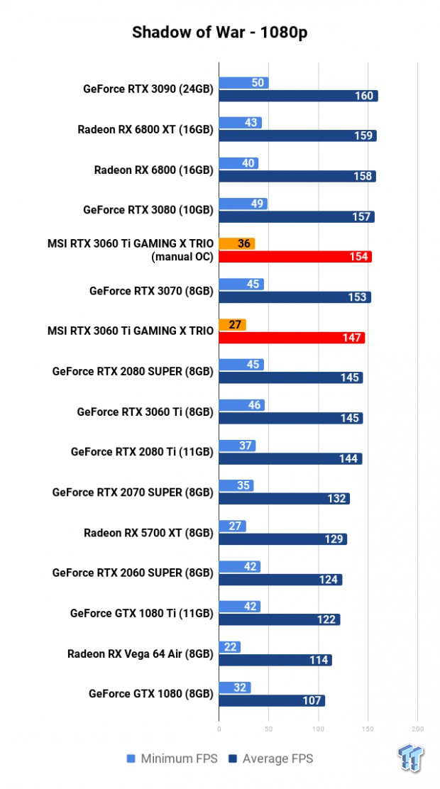 MSI GeForce RTX 3060 Ti GAMING X TRIO Review 120