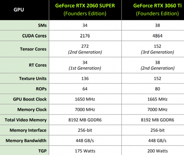 MSI GeForce RTX 3060 Ti GAMING X TRIO Review 512