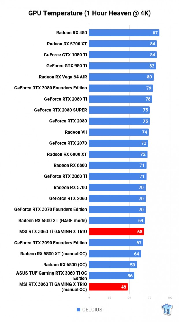 MSI GeForce RTX 3060 Ti GAMING X TRIO Review 668