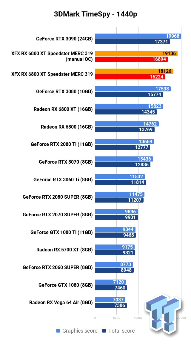 XFX Speedster MERC319 RX 6800 XT Specs