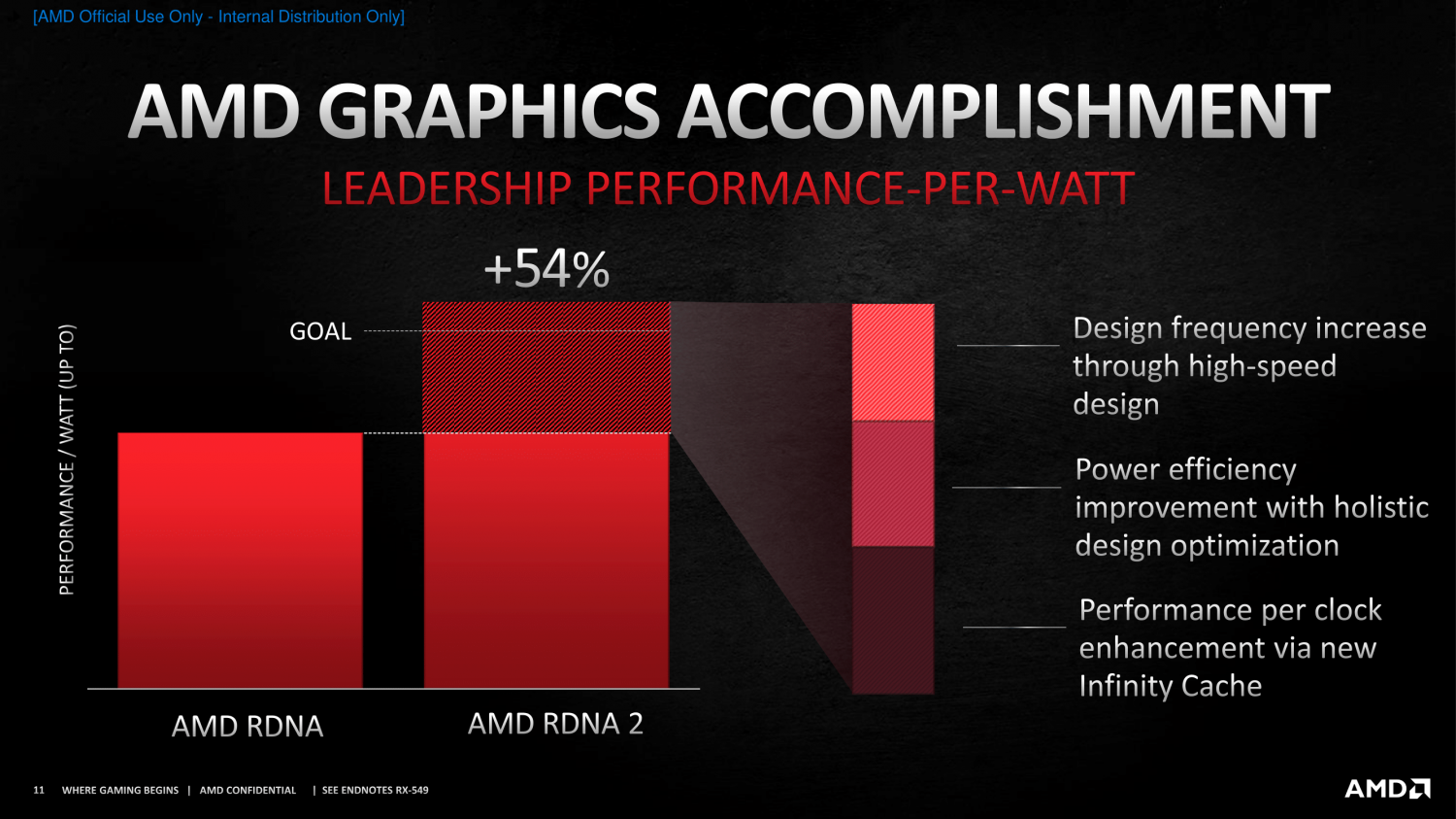 XFX Speedster MERC 319 AMD Radeon™ RX 6800 XT CORE Gaming Graphics