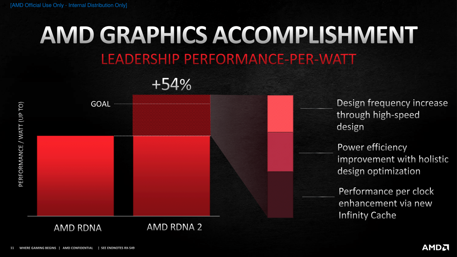 AMD Radeon RX 6800 XT review (Page 27)