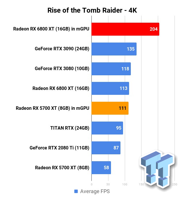 Amd 6800 xt online benchmark