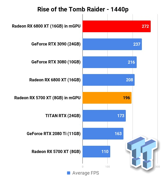 NVIDIA GeForce RTX 4070 vs AMD Radeon RX 6800 XT Performance