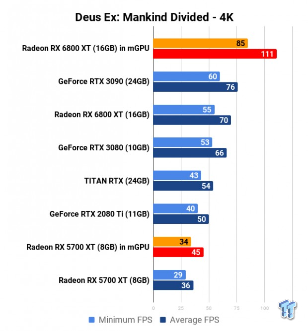 50 Games Tested: GeForce RTX 3080 vs. Radeon RX 6800 XT