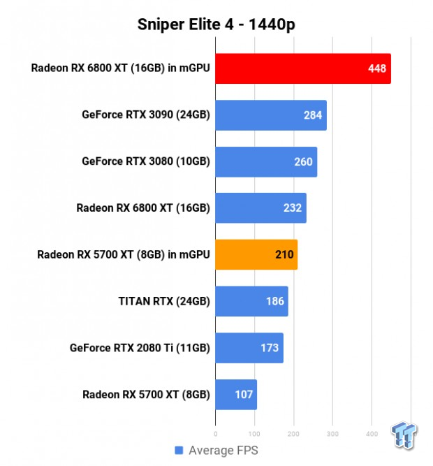 RTX 4070 Ti vs RX 6800 XT  Test in 7 Games 