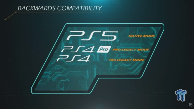 PS5 instala por defeito a versão PS4 dos jogos Cross Gen. 