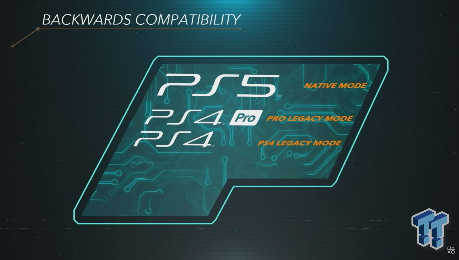 Shadow of the Colossus PS4 Pro vs PS5 Backward Compatibility Load Time  Comparisons 