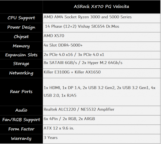 ASRock X570 PG Velocita Motherboard Review 02