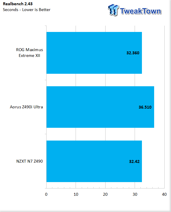 NZXT N7 Z490 Motherboard Review