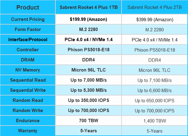 Sabrent Rocket 4 Plus 2TB NVMe 4.0 SSD Review