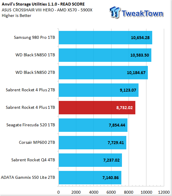 TweakTown Enlarged Image