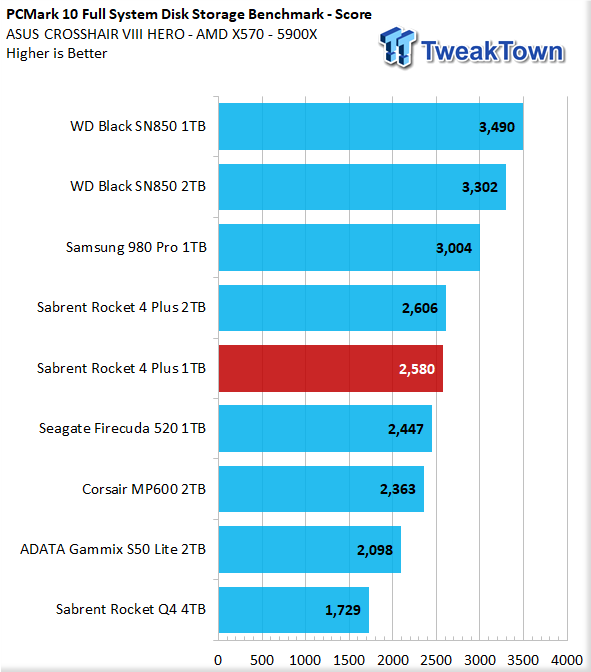 TweakTown Enlarged Image