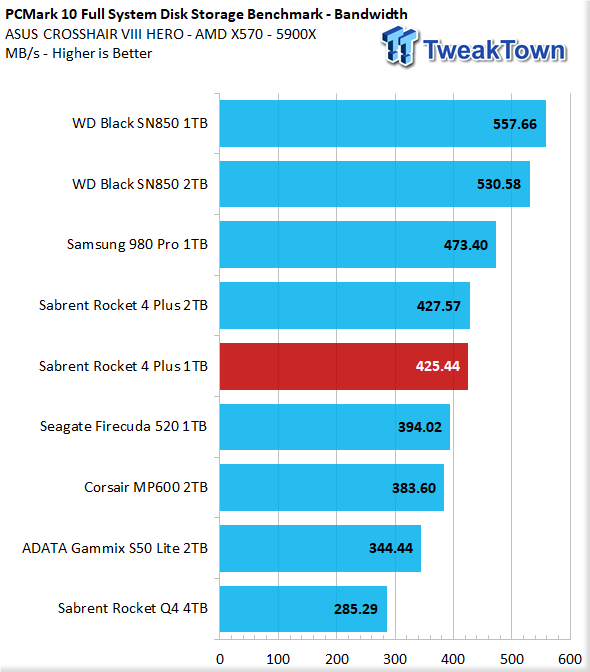 TweakTown Enlarged Image