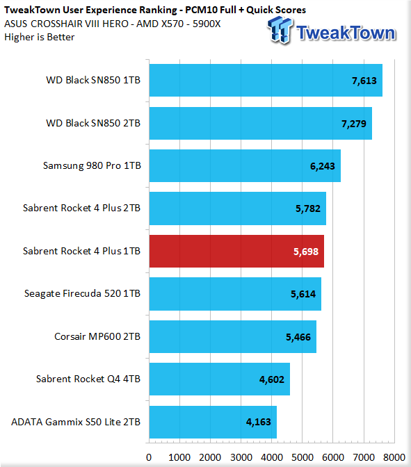 TweakTown Enlarged Image