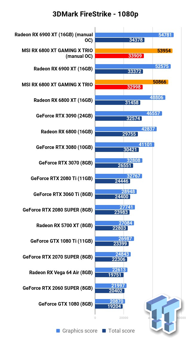 Radeon RX 6800 XT GAMING X TRIO 16G